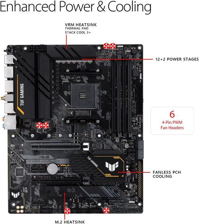 Alt view image 4 of 7 - ASUS TUF GAMING X570-PRO WIFI II AM4 AMD X570 USB 3.0 HDMI ATX AMD Motherboard