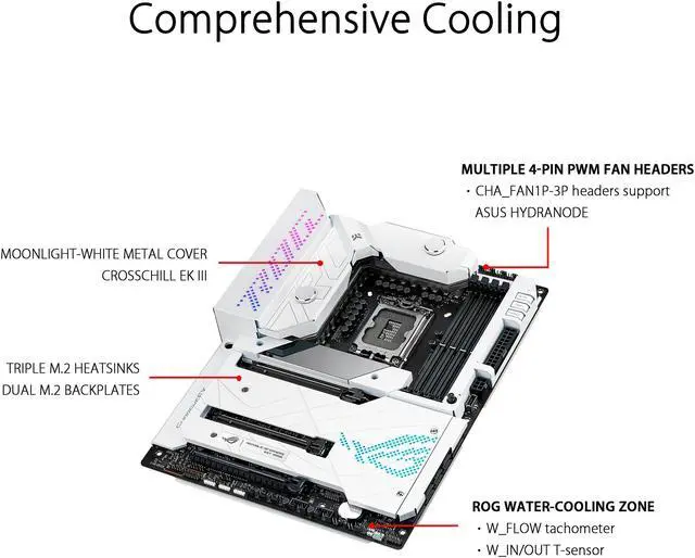 Alt view image 5 of 6 - ASUS ROG Maximus Z690 Formula(WiFi 6E) LGA1700(Intel®12th&13th Gen) ATX gaming motherboard (PCIe® 5.0,DDR5,20+1 power stages,LiveDash 2”OLED,Five?M.2,1xPCIe 5.0 M.2, USB 3.2 Gen 2x2 front-panel connector with Quick Charge 4+ Support.