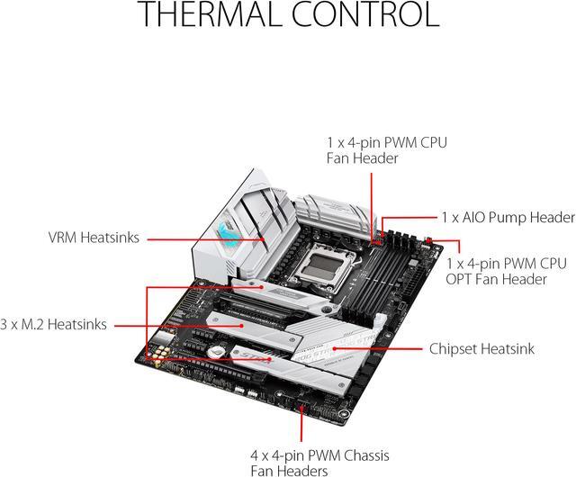 Alt view image 3 of 6 - ASUS ROG Strix B650-A Gaming WiFi AMD B650 AM5 Ryzen™ Desktop 9000 8000 & 7000 ATX motherboard, 12 + 2 power stages, DDR5, 3x M.2 slot, PCIe® 4.0, 2.5G LAN, WiFi 6E, USB 3.2 Gen 2x2 Type-C®, Aura Sync