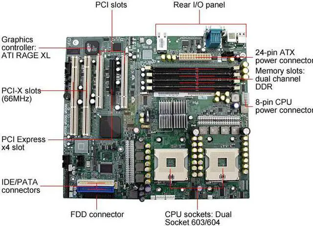 Alt view image 3 of 5 - Intel SE7320SP2 ATX Server Motherboard Dual 603/604 Intel E7320