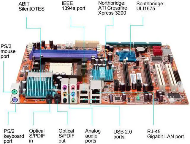 Alt view image 2 of 6 - ABIT AT8 32X 939 ATI CrossFire Radeon Xpress 3200 ATX AMD Motherboard