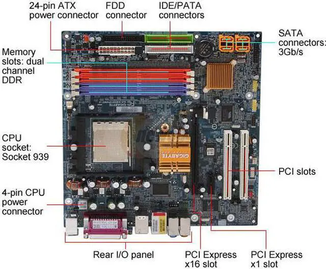 Alt view image 3 of 5 - GIGABYTE GA-K8N51PVMT-9 939 NVIDIA GeForce 6150 Micro ATX AMD Motherboard