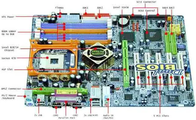 Alt view image 2 of 6 - GIGABYTE GA-8KNXP Ultra 478 Intel 875P ATX Intel Motherboard