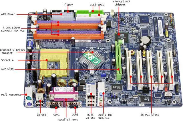 GIGABYTE GA-7N400-L 462(A) ATX AMD Motherboard - Newegg.com