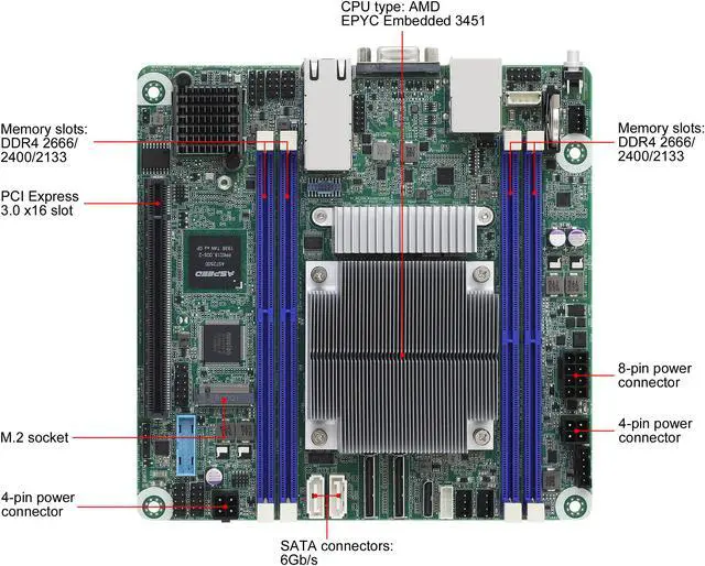 Alt view image 2 of 7 - AsRock Rack EPYC3451D4I2-2T Mini-ITX Server Motherboard SP4 AMD EPYC Embedded 3451