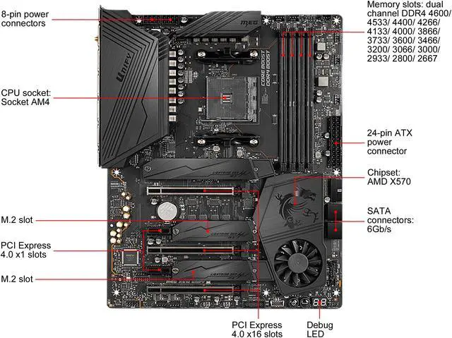 Alt view image 5 of 7 - MSI MEG X570 UNIFY AM4 AMD X570 USB 3.0 ATX AMD Motherboard