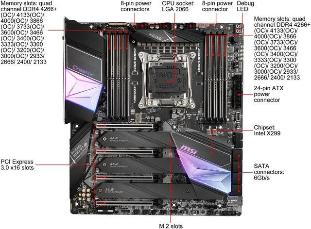 Alt view image 5 of 5 - MSI Creator X299 LGA 2066 Intel X299 Extended ATX Intel Motherboard - OEM