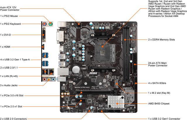 MSI B450M-A PRO MAX AM4 Micro ATX AMD Motherboard