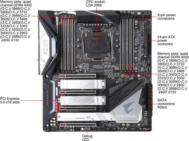 Alt view image 4 of 6 - GIGABYTE X299 AORUS MASTER LGA 2066 Intel X299 USB 3.1 Extended ATX Intel Motherboard