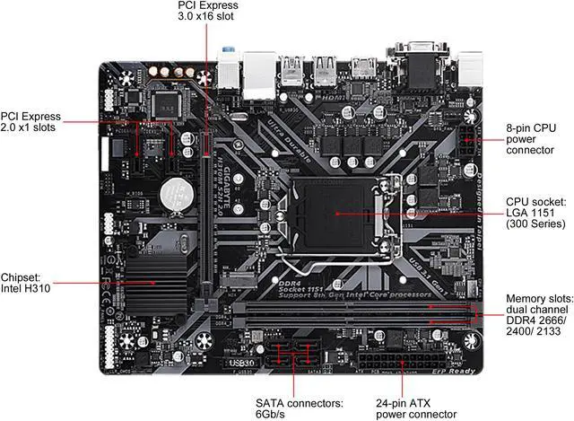 Alt view image 4 of 6 - GIGABYTE H310M S2H 2.0 LGA 1151 (300 Series) Intel H310 HDMI SATA 6Gb/s USB 3.1 Micro ATX Intel Motherboard