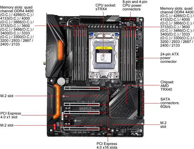 Alt view image 6 of 8 - GIGABYTE TRX40 AORUS PRO WIFI sTRX4 AMD TRX40 ATX AMD Motherboard