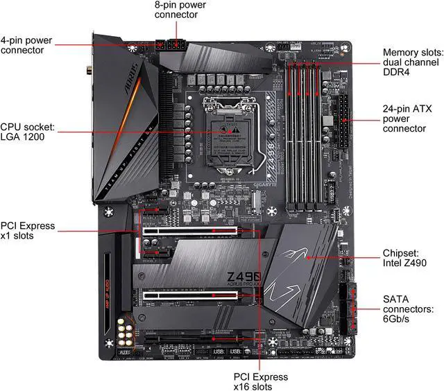 Alt view image 3 of 8 - GIGABYTE Z490 AORUS PRO AX LGA 1200 Intel Z490 ATX Motherboard with Dual M.2, SATA 6Gb/s, USB 3.2 Gen 2, WIFI 6, 2.5 GbE LAN