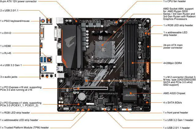 Alt view image 2 of 7 - GIGABYTE A520M AORUS ELITE mATX AM4 5+3 Phases Digital PWM, GIGABYTE Gaming GbE LAN, NVMe PCIe 3.0 x4 M.2, 2 Display Interfaces, Q-Flash Plus, RGB Fusion 2.0, Motherboard
