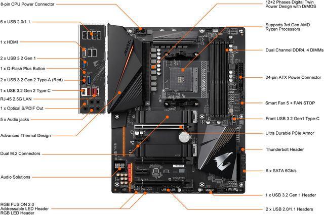 Alt view image 5 of 7 - GIGABYTE B550 AORUS PRO V2 AM4 AMD B550 ATX Motherboard with Dual M.2, SATA 6Gb/s, USB 3.2 Gen 2, 2.5 GbE LAN, PCIe 4.0