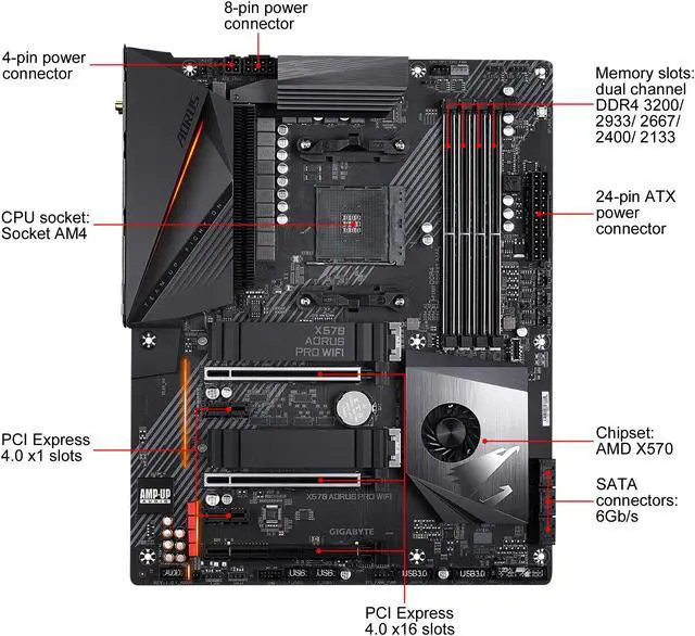 Alt view image 2 of 6 - GIGABYTE X570 AORUS PRO WIFI AM4 AMD X570 ATX AMD Motherboard