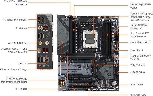 Alt view image 7 of 7 - GIGABYTE B650 EAGLE AX AM5 LGA 1718 AMD B650 ATX , DDR5 Triple M.2, PCIe 5.0, USB 3.2 Gen2x2 Type-C, AMD Wi-Fi 6E, Realtek GbE LAN