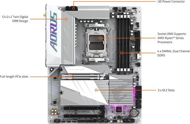 Alt view image 2 of 7 - GIGABYTE B650E AORUS ELITE X AX ICE AM5 LGA 1718 AMD B650 ATX Motherboard with 5-Year Warranty, DDR5, 3x M.2, PCIe 5.0, USB 3.2 Gen2X2 Type-C, WiFi 6E, 2.5GbE LAN, Q-Flash Plus, EZ-Latch Plus