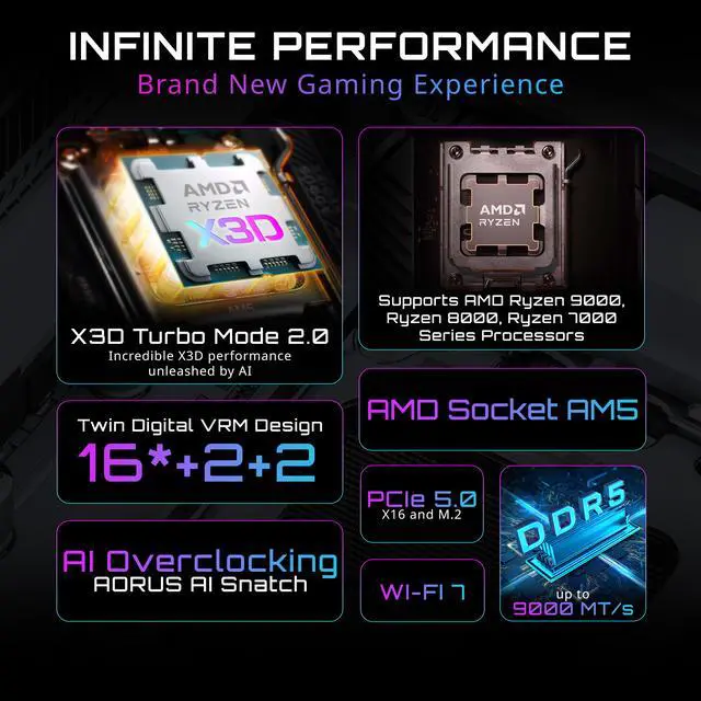 Alt view image 5 of 7 - GIGABYTE X870E AORUS ELITE X3D ICE AM5 AMD X870E ATX Motherboard