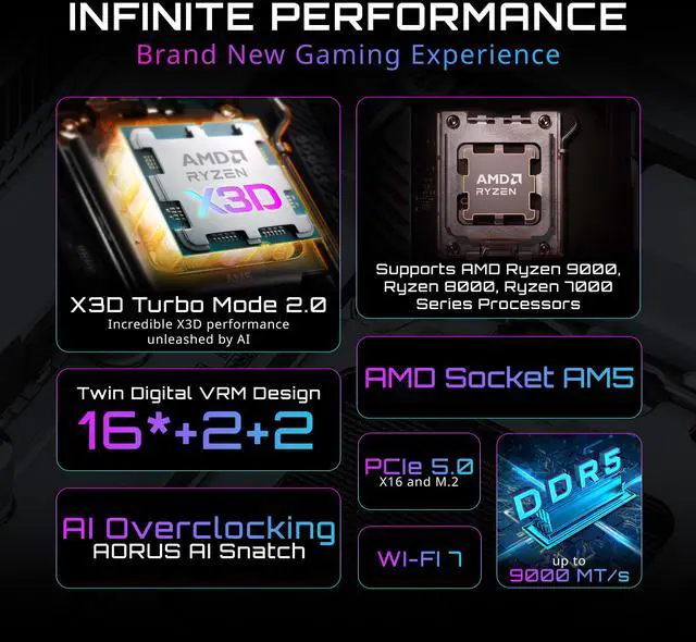 Alt view image 6 of 7 - GIGABYTE X870E AORUS ELITE X3D AM5 AMD X870E ATX Motherboard