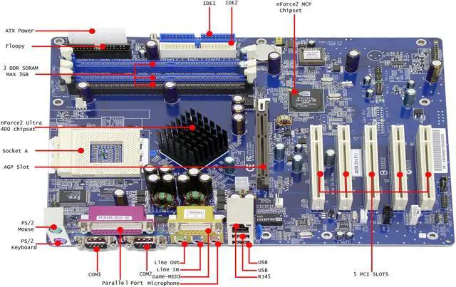 Main image of Shuttle AN35N-Ultra 462(A) NVIDIA nForce2 Ultra 400 ATX AMD Motherboard