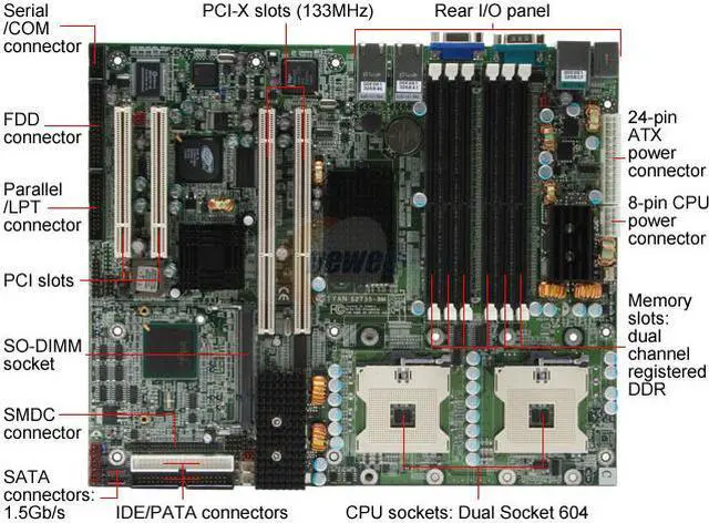 Alt view image 3 of 5 - TYAN S2735G3NR-8M ATX footprint Server Motherboard Dual mPGA604 Intel E7501