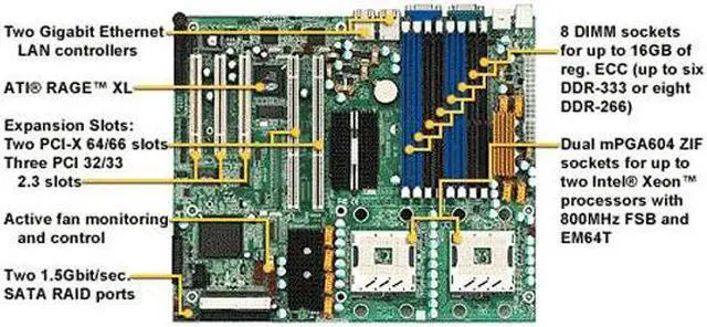 Main image of TYAN S5350G2NR-D-RS SSI CEB Server Motherboard Dual mPGA604 Intel E7320