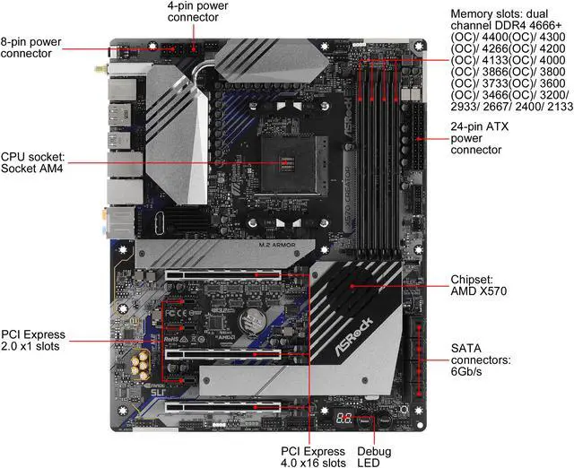 Alt view image 8 of 10 - ASRock X570 CREATOR AM4 AMD X570 ATX AMD Motherboard