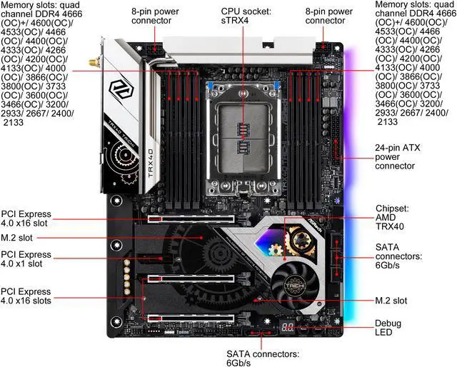 Alt view image 2 of 9 - ASRock TRX40 TAICHI sTRX4 AMD TRX40 ATX AMD Motherboard