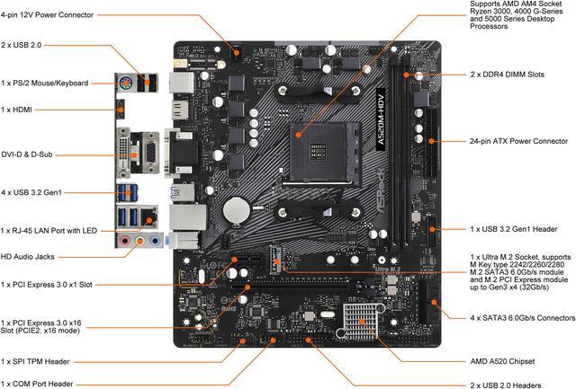 PLACA MADRE-MOTHERBOARD A520SD4-ITX mini ITX A520 AM4 (soporte hasta  5800X3D, 5950X)