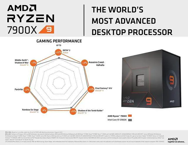 Alt view image 2 of 4 - Super Bundle AMD Ryzen 9 7900X CPU/MSI MAG X670E TOMAHAWK Motherboard