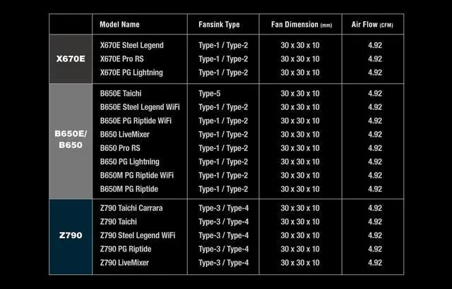 Alt view image 3 of 4 - ASRock Blazing M.2 Gen5 Fan-Heatsink TYPE-4
