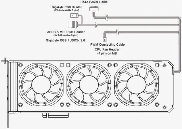 Alt view image 4 of 7 - Anidees Graphic Card Cooler 3 x 80mm PWM Fan, Support ASUS Aura SYNC/MSI Mystic Sync/ASROCK Aura RGB/GIGABYTE RGB Fusion (5V 3-Pin Addressable Headers ONLY) PCI Mount Bracket with Remote - AI-GP-CL