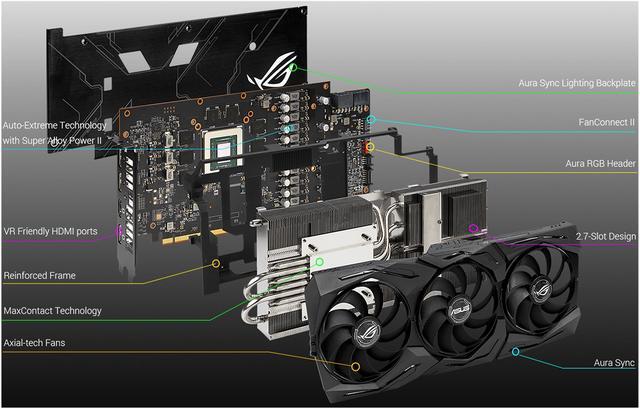 Alt view image 7 of 9 - ASUS ROG STRIX AMD Radeon RX 5700 XT Overclocked 8G GDDR6 HDMI DisplayPort Gaming Graphics Card (ROG-STRIX-RX5700XT-O8G-GAMING)