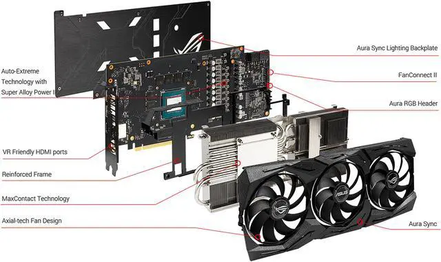 Alt view image 6 of 7 - ASUS ROG STRIX GeForce RTX 2060 SUPER 8GB GDDR6 PCI Express 3.0 Graphics Card ROG-STRIX-RTX2060S-O8G-EVO-V2-GAMING