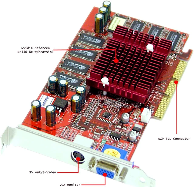 Graphics Card - Newegg.com
