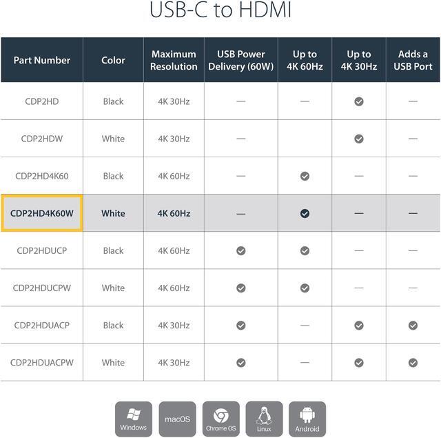 Alt view image 2 of 5 - StarTech.com CDP2HD4K60W USB C to HDMI Adapter - White - 4K 60Hz - Thunderbolt 3 Compatible - USB Type C to HDMI Dongle Converter (CDP2HD4K60W)