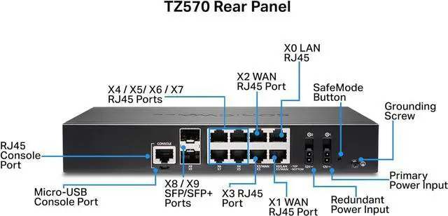 Alt view image 4 of 7 - SonicWall TZ570 Firewall (Gen 7) w/ Secure Upgrade Plus (3-Year Advanced Protection Security Suite) and 1 Year CSE | 03-SSC-3018