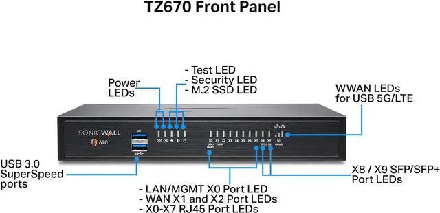 Alt view image 3 of 7 - SonicWall TZ670 Firewall (Gen 7) w/ Secure Upgrade Plus (2-Year Advanced Protection Security Suite) | 02-SSC-5685