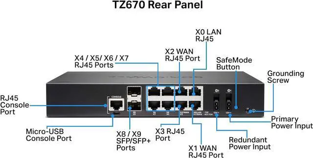 Alt view image 4 of 7 - SonicWall TZ670 Firewall (Gen 7) w/ Secure Upgrade Plus (2-Year Advanced Protection Security Suite) | 02-SSC-5685