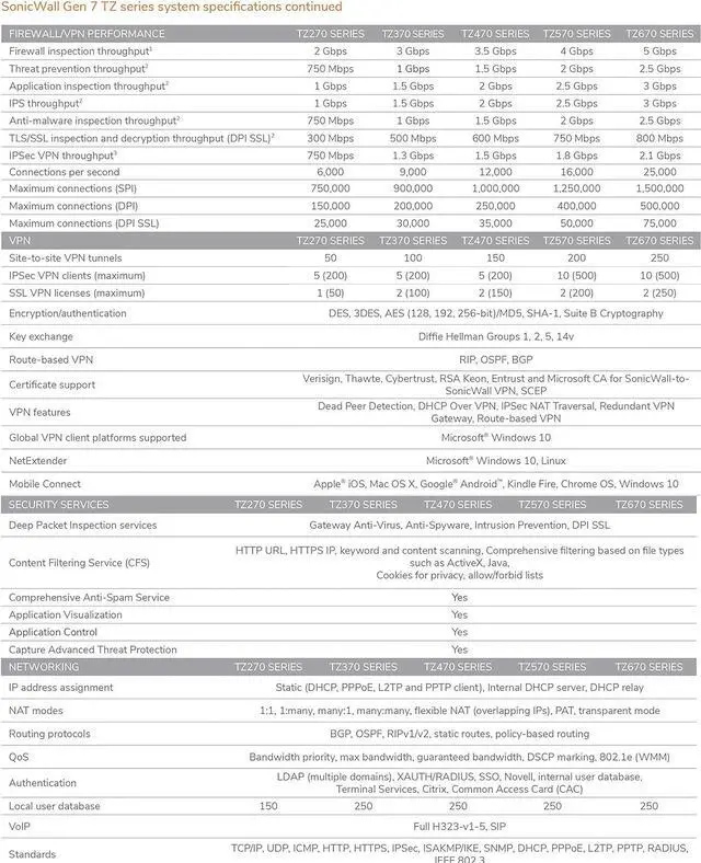 Alt view image 7 of 8 - SonicWall TZ370 TotalSecure 1YR Threat Edition (02-SSC-7281)