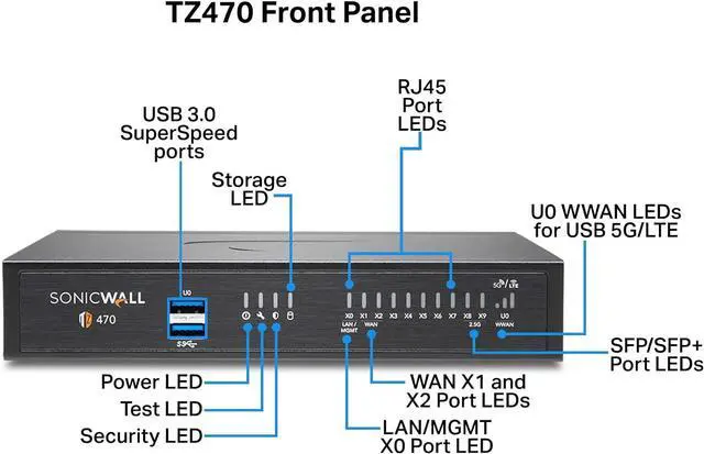 Alt view image 3 of 7 - SonicWall TZ470 Firewall (Gen 7), Appliance only | 02-SSC-2829