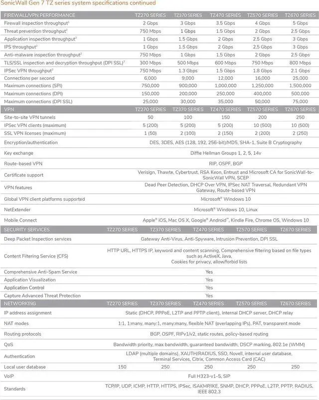 Alt view image 7 of 7 - SonicWall TZ470 Firewall (Gen 7), Appliance only | 02-SSC-2829