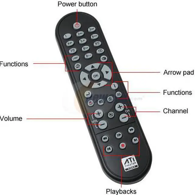 Alt view image 6 of 9 - VisionTek 900192 TV Wonder 650 Combo PCIe HDTV Tuner PVR w/Remote