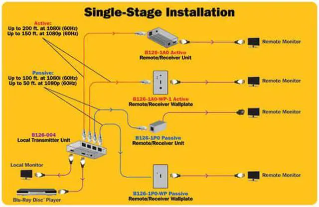 Alt view image 4 of 5 - Tripp Lite 4-Port HDMI over Cat5/Cat6 Extender/Splitter, Box-Style Transmitter for Video and Audio, 1080p @60Hz up to 150-ft., TAA