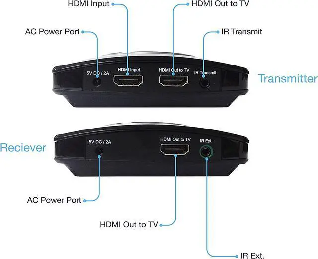 Alt view image 2 of 7 - SCREENBEAM MyWirelessTV 2 (MWTV2KIT01) Multi-Room Wireless HD Video Kit