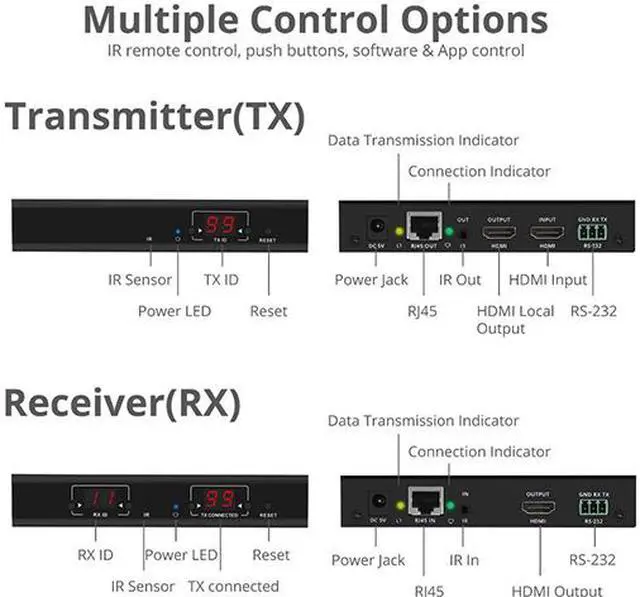 Alt view image 3 of 7 - SIIG 1080p HDMI Over IP Extender with IR CE-H23A11-S2