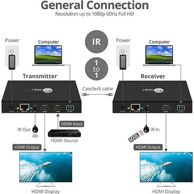 Alt view image 4 of 7 - SIIG 1080p HDMI Over IP Extender with IR CE-H23A11-S2