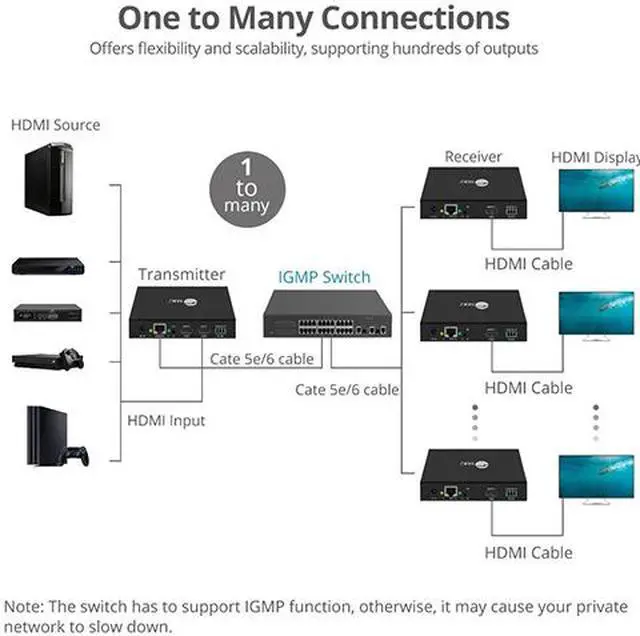 Alt view image 5 of 7 - SIIG 1080p HDMI Over IP Extender with IR CE-H23A11-S2