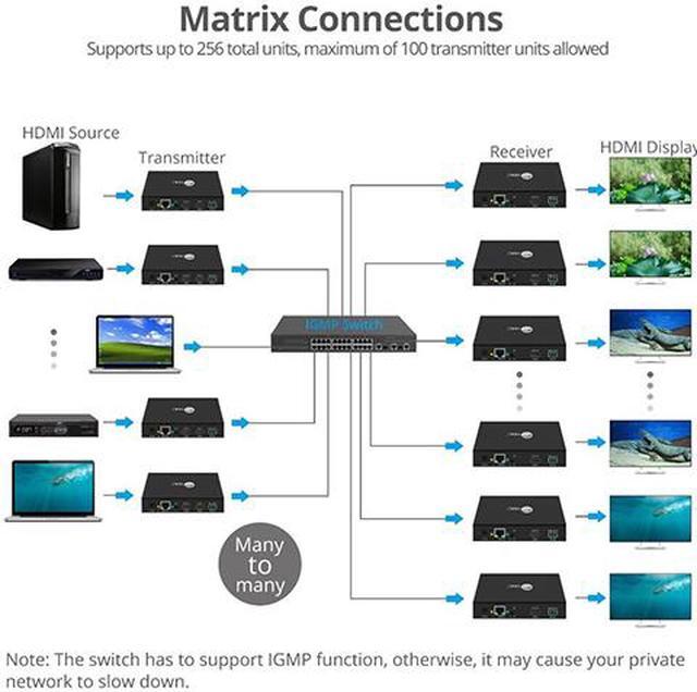 Alt view image 6 of 7 - SIIG 1080p HDMI Over IP Extender with IR CE-H23A11-S2