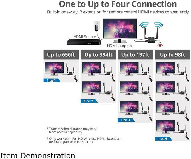 Alt view image 4 of 7 - SIIG Full HD Wireless HDMI Extender - Receiver CE-H27711-S1